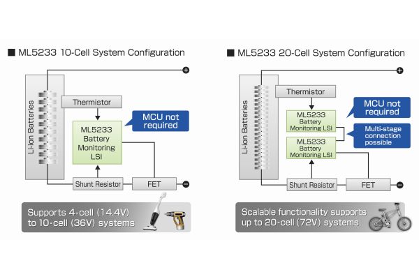 , New Li-Ion Battery Monitoring LSI Delivers Industry-Low Current Consumption without an MCU