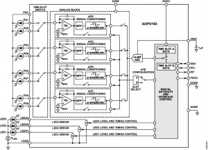 Fig. 1. ADPD103 Block Diagram.