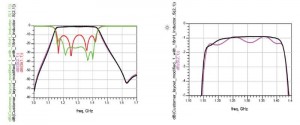 Figure 4: Return loss plots of CBP-1300F-1+ in customer’s board layout versus suggested alternate layout with modified signal pad width.