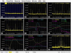 Figure 5. Using the SCMM capability, this nine-trace display shows five spectrum measurements along with four VNA measurements including conversion gain (center), gain compression (bottom left) and noise figure (bottom center).