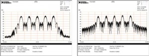 Figure 8 – Measured result of Kaiser windowed (left) vs. rectangular pulses (right)