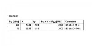 , Analyzing, Optimizing, and Eliminating Integer Boundary Spurs in Phase Locked Loops with VCOs