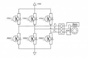 Fig. 2: Single-phase inverter with three half bridges; six PWM signals are used to drive the connected squirrel-cage PSC motor