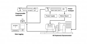 Fig. 3: Test set-up on the dynamometer
