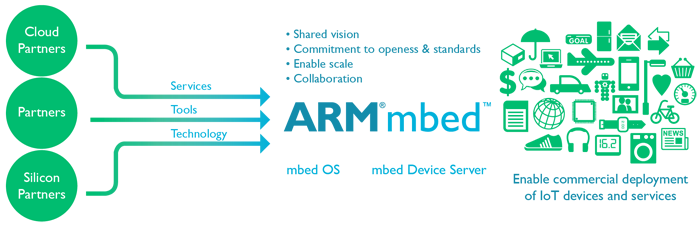 mbed-partner-ecosystem