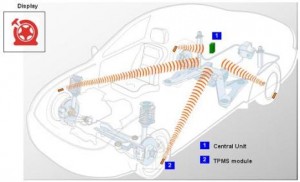 , Cars join the Internet of Things