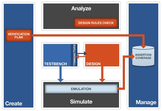, Mentor Graphics Veloce Emulation Platform Supports Andes Processors