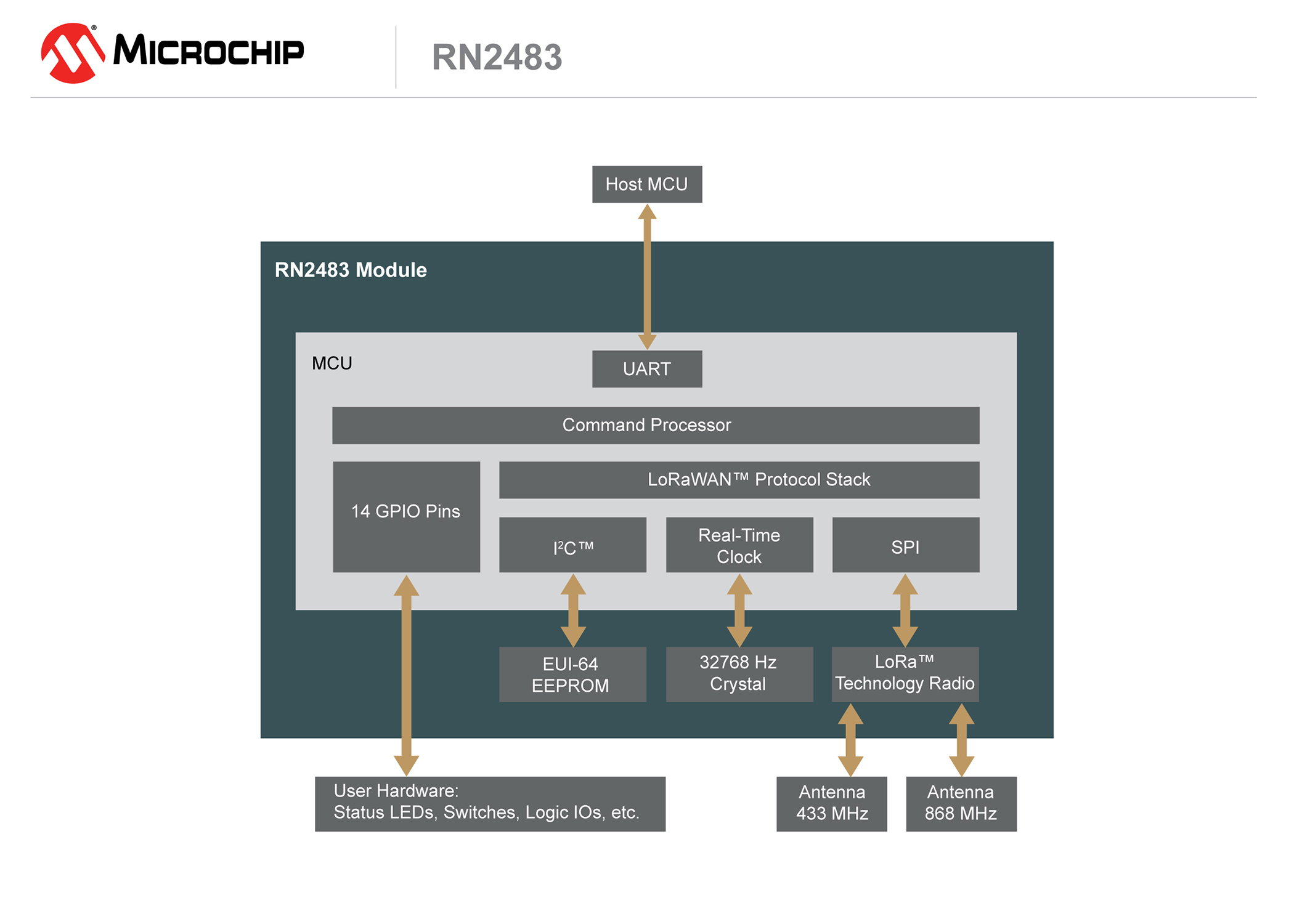 High-res Block Diagram