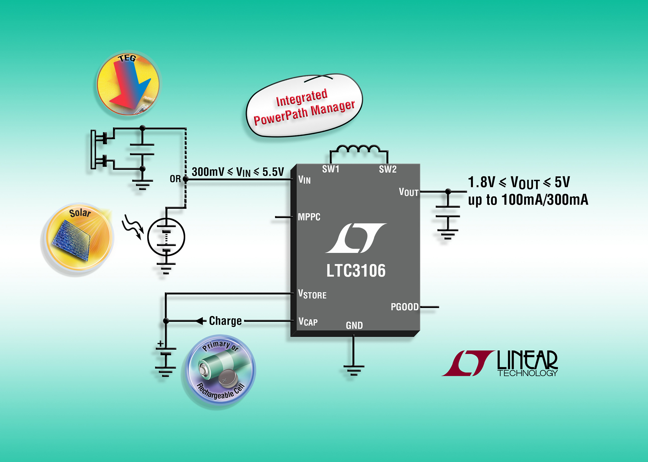 , 300mV Start-Up, 1.6µA IQ Synchronous Buck-Boost DC/DC Converter with Integrated PowerPath for Low Power Wireless Sensor Applications