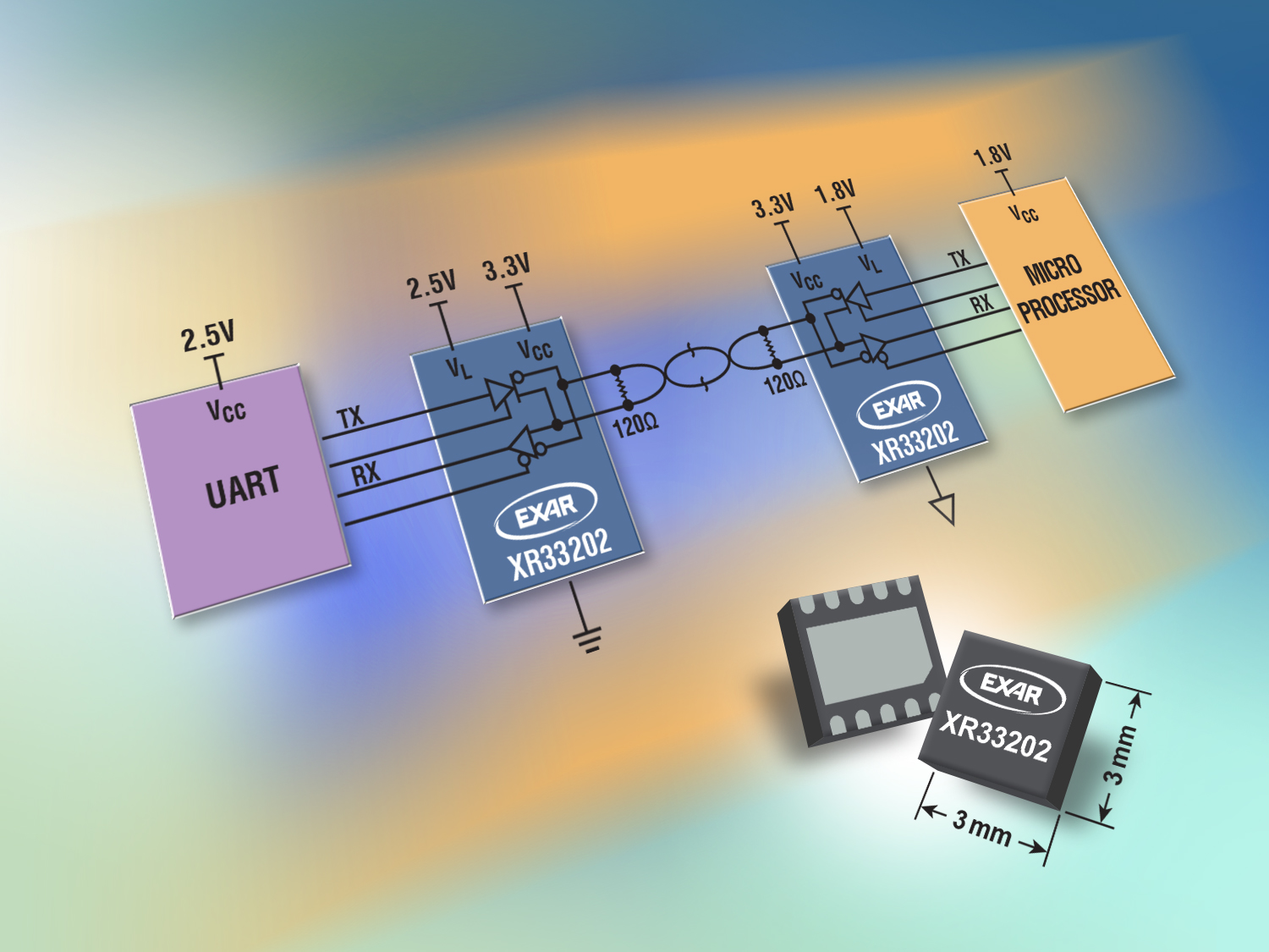 , Lowest Power RS-485 Transceiver from Exar Includes Low Voltage Interface and Features <3uA Standby Current