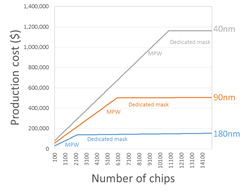 The new hardware hipsters - Fig 3
