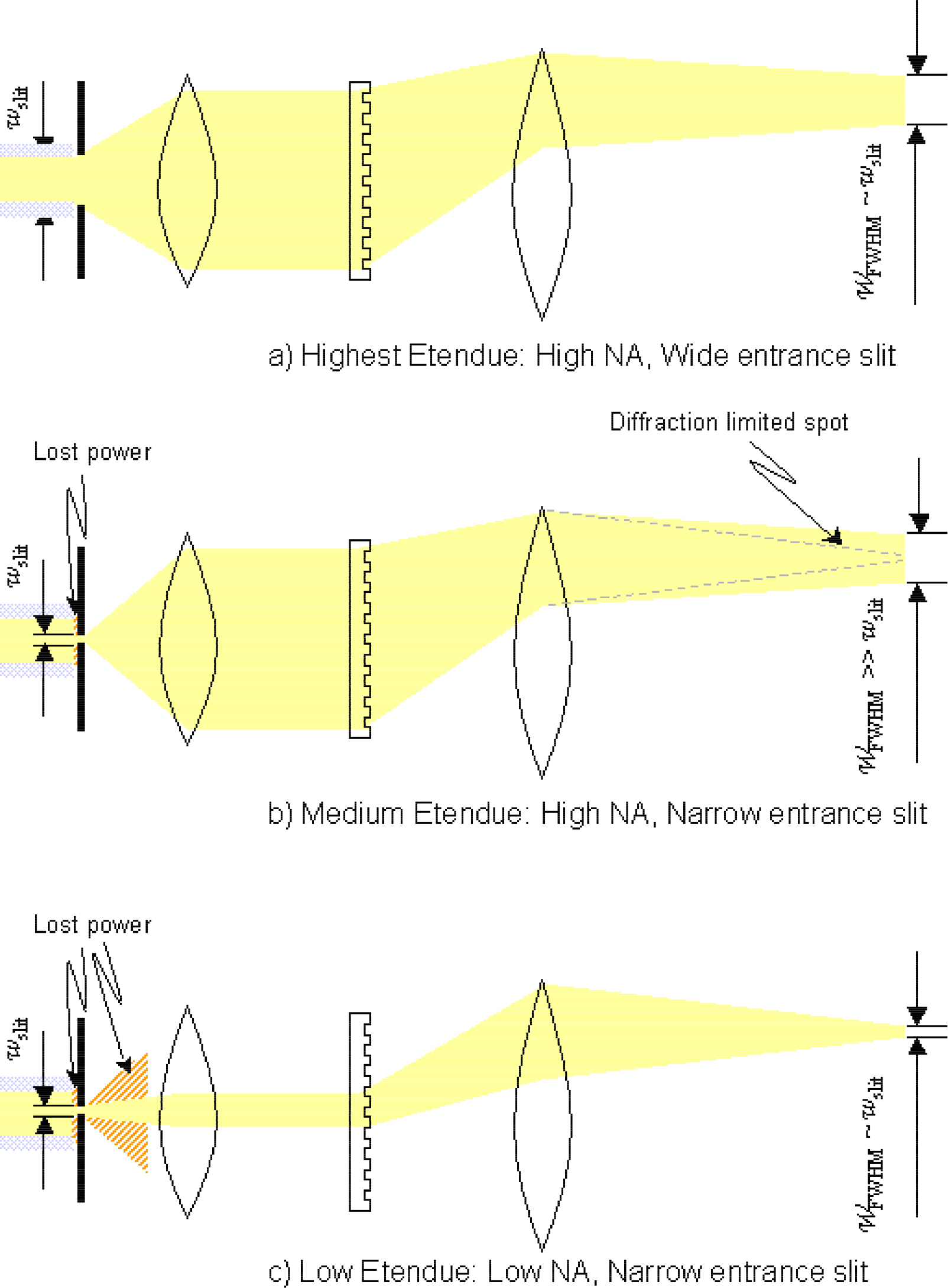Spectrometer resolution calculator gilitapt