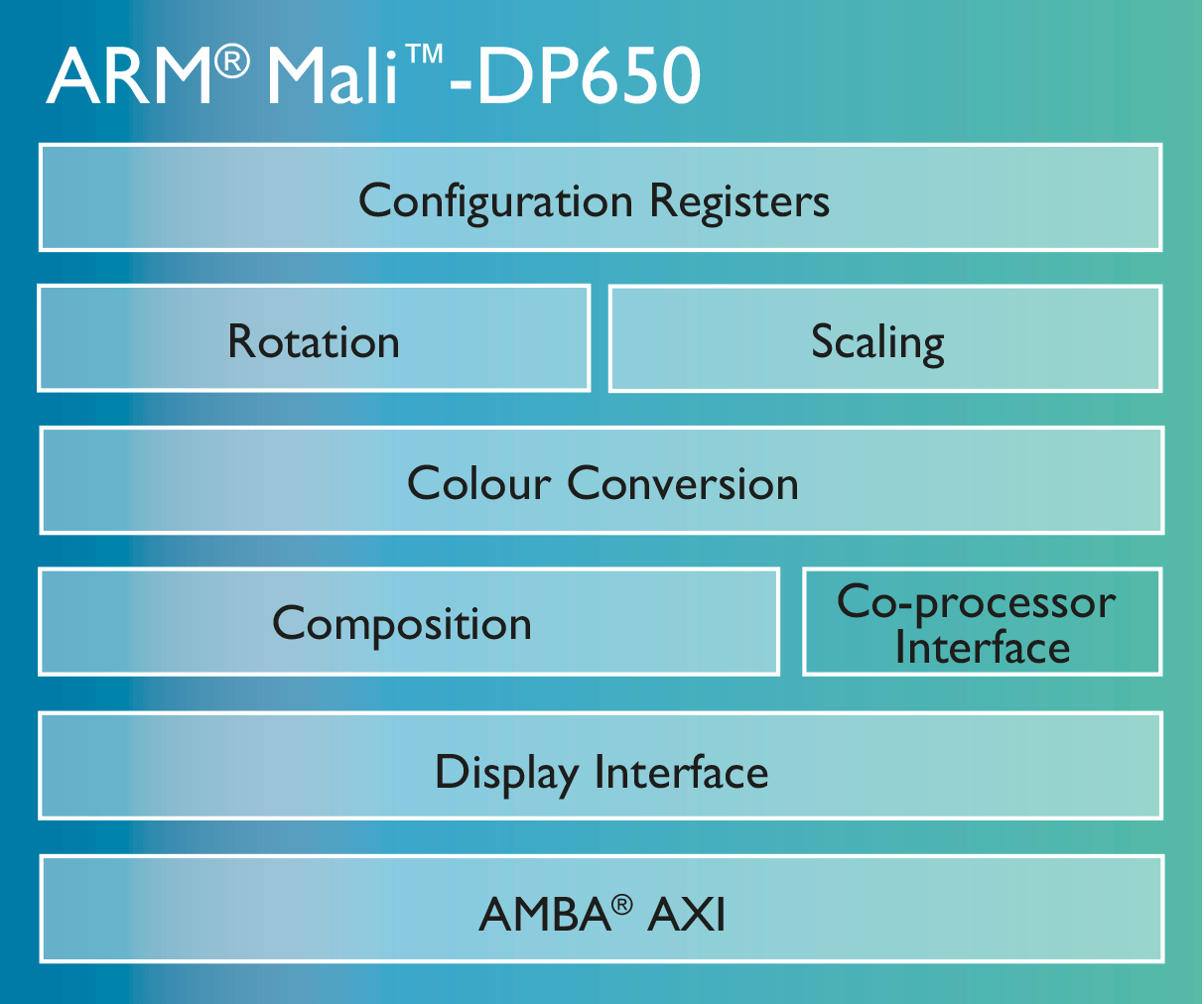 , ARM Unveils its Highest Performing, Most Power-Efficient 4K-Capable Mobile Display Processor