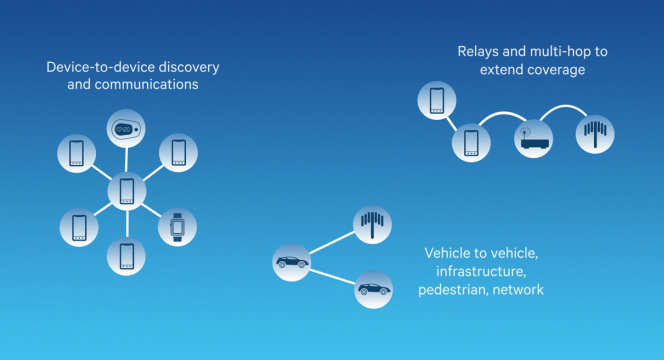 , 10 ways LTE Advanced Pro will redefine mobile networks