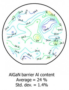 Fig 4:AlGaN Barrier Uniformity on 150mm substrates