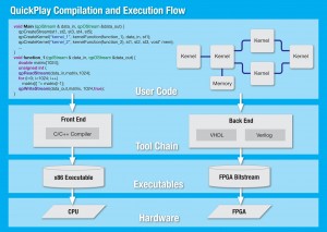 Figure 3 – QuickPlay features a straightforward design flow