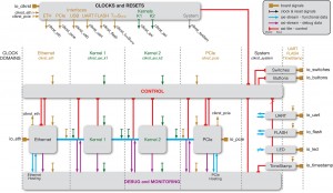 Figure 4 — The debug infrastructure is automatically created