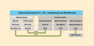 Figure 5 — Selecting the desired protocol sets up the required hardware and software stacks