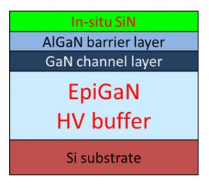Fig 2:Layer structure