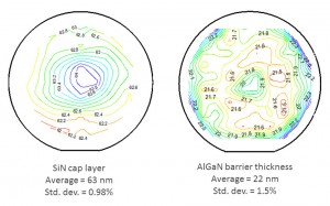 Fig 5:SiN Thickness Uniformity on 150mm substrates
