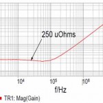 , New Test Adapters Improve Your PDN Measurements