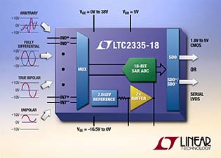 , 18-Bit, 8-Channel Multiplexed SAR ADC with Independently Configurable Input Ranges