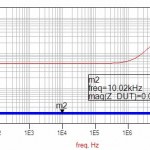 , New Test Adapters Improve Your PDN Measurements
