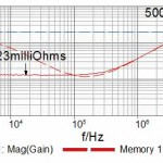 , New Test Adapters Improve Your PDN Measurements