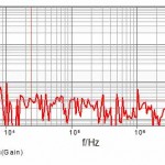 , New Test Adapters Improve Your PDN Measurements