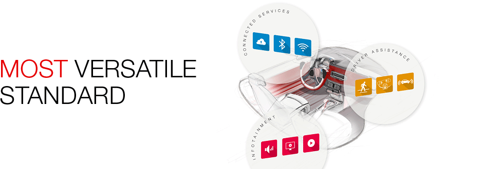 , Toyota Continues to Add Microchip’s MOST50 Networking Devices to Infotainment Systems With New Lexus RX SUV Deployment