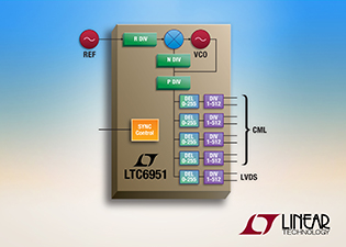 , Ultralow Jitter 2MHz to 2700MHz Clock Synthesizer with Distribution Features Multichip Synchronization & JESD204B Clocking