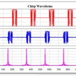, Design of a Synthetic Aperture Radar (SAR) Simulator Using High-Frequency Software