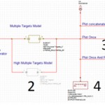 , Design of a Synthetic Aperture Radar (SAR) Simulator Using High-Frequency Software