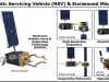 , Program Aims to Facilitate Robotic Servicing of Geosynchronous Satellites