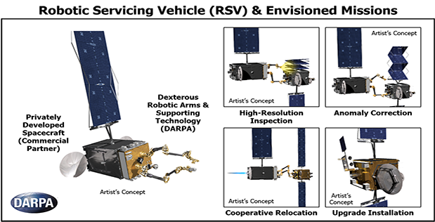 , Program Aims to Facilitate Robotic Servicing of Geosynchronous Satellites
