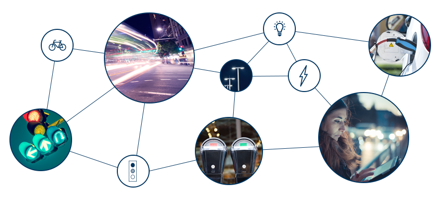 , Samsung Electronics and Silver Spring Networks Partner on
Smart LED Street Lights Solution