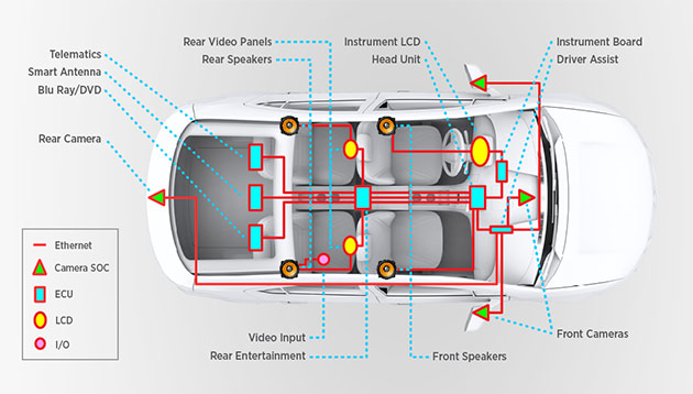, Marvell Anounces Automotive Center of Excellence Grand Opening in Ettlingen Germany