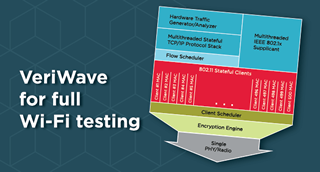, Ixia and Dynatrace Partner to Deliver Enterprise Application Performance Assurance