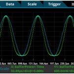 , The Changing Face of Test