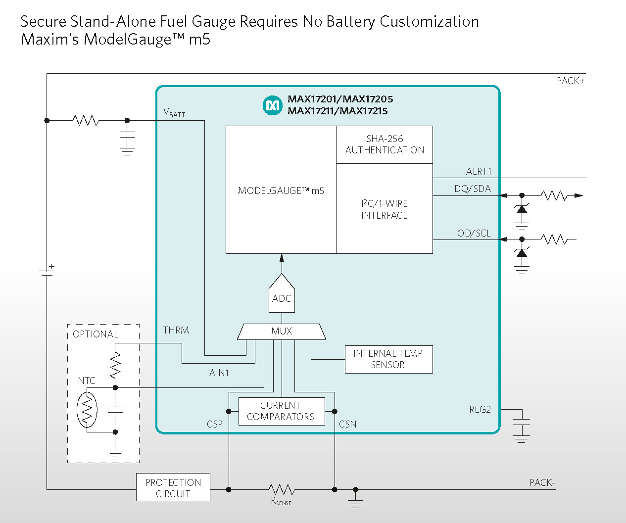 , Eliminate the Need for Battery Characterization and Speed Time to Market with ModelGauge™ m5