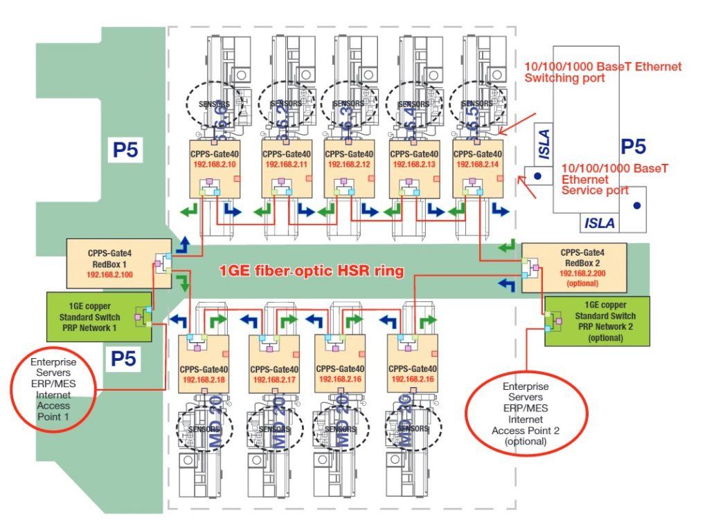 Figure 3 – Lathes section in the Microdeco factory