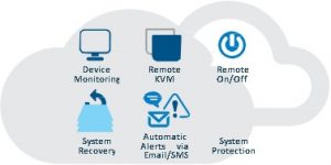 Figure 4. Key SUSIAcess* Functions 