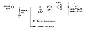 Figure 1: Traditional HART FSK transmit circuit. 