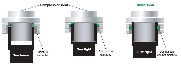comparison sealing concepts