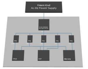 Figure 2. The traditional fixed distributed power architecture suited earlier generations of servers