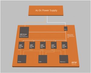 Figure 3. Energy efficiency can be optimized on the fly with PMBus-compatible converters