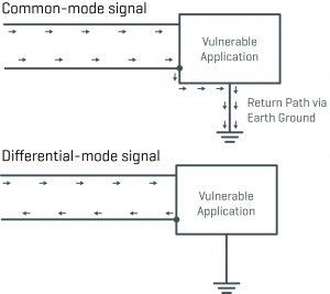Figure 1: Definition of Differential and Common Mode 