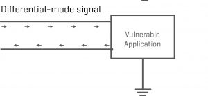 Figure 2: Differential Mode Filter Diagram