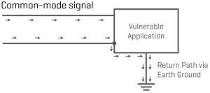 Figure 3: Common Mode Filter Diagram 