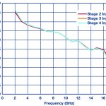 , Sweat-proof “smart skin” takes reliable vitals, even during workouts and spicy meals